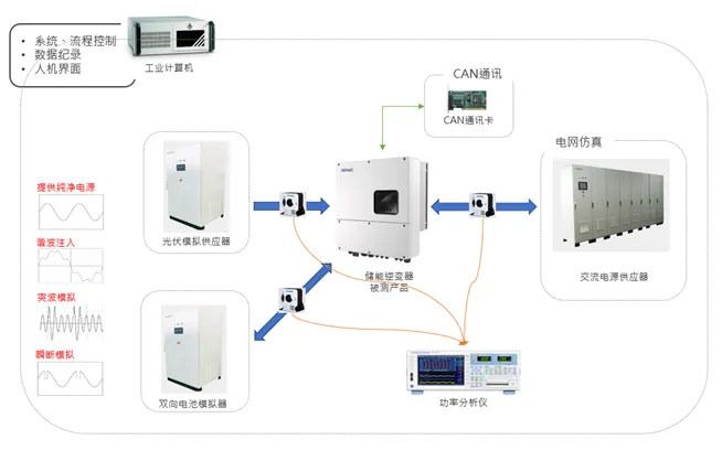 「户用储能」市场潜力不可估量?测试阶段不可或缺! 「户用储能」市场潜力不可估量?测试阶段不可或缺!